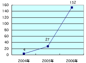世田谷グラフ.gif